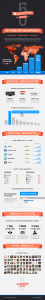 Social Sharing Infographic