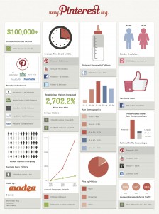 Pinterest Growth & Stats Infographic