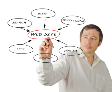 Content Collaboration for Webmasters